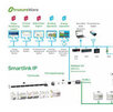 Acti 9 Smartlink und Smartlink IP